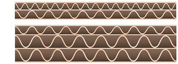 Opakowania z tektury falistej